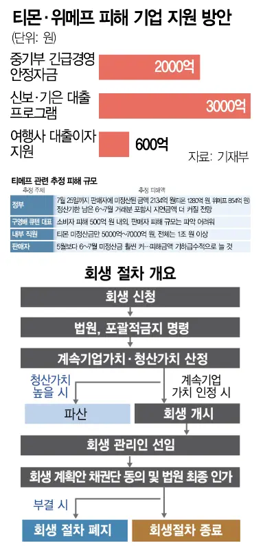 점점 멀어지는 피해자 구제…처음부터 돈 줄 생각 없었다 분통 이미지