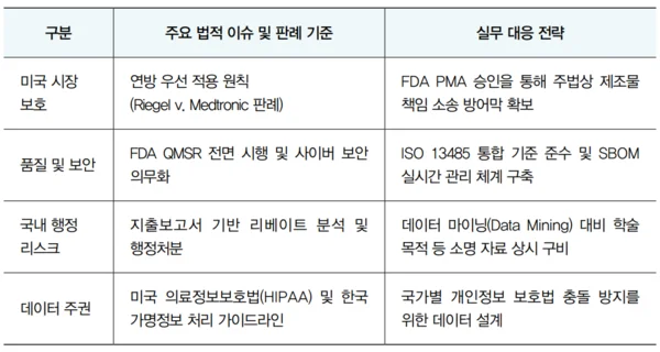 “AI 의료기기·DTx, 법적 대응 역량이 글로벌 생존 좌우” 이미지
